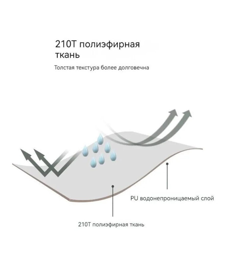 Палатка Naturehike P-Series 4-местная, алюминиевый каркас, белая