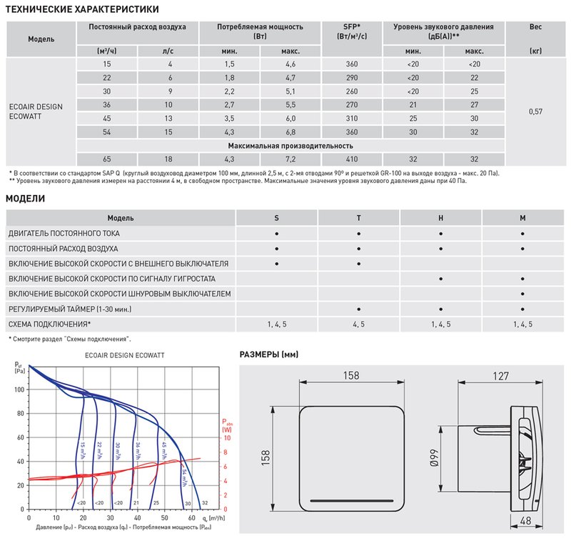 Накладной вентилятор Soler Palau ECOAIR DESIGN ECOWATT 100 M