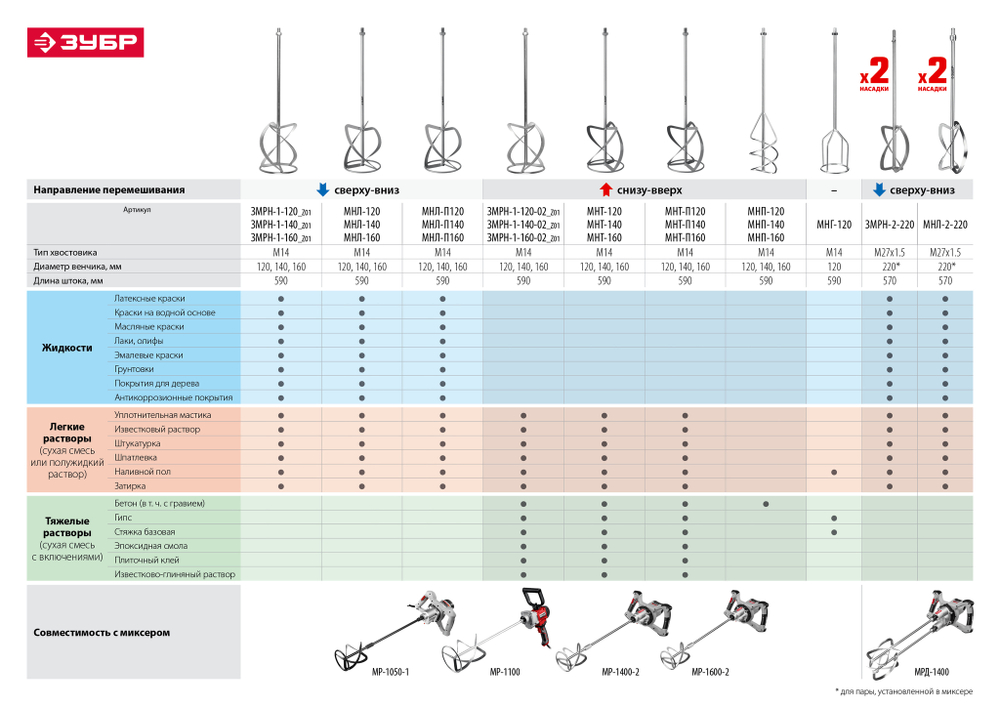 ЗУБР 1050 Вт, М14, строительный миксер, 2 скорости (МР-1050-1)