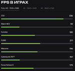 Игровой компьютер RYZEN 7500F/ RTX5060Ti / DDR5 32GB / SSD m.2 1Tb/Win 11