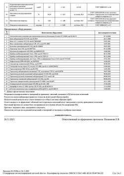 Протокол испытаний маточное молочко 2021