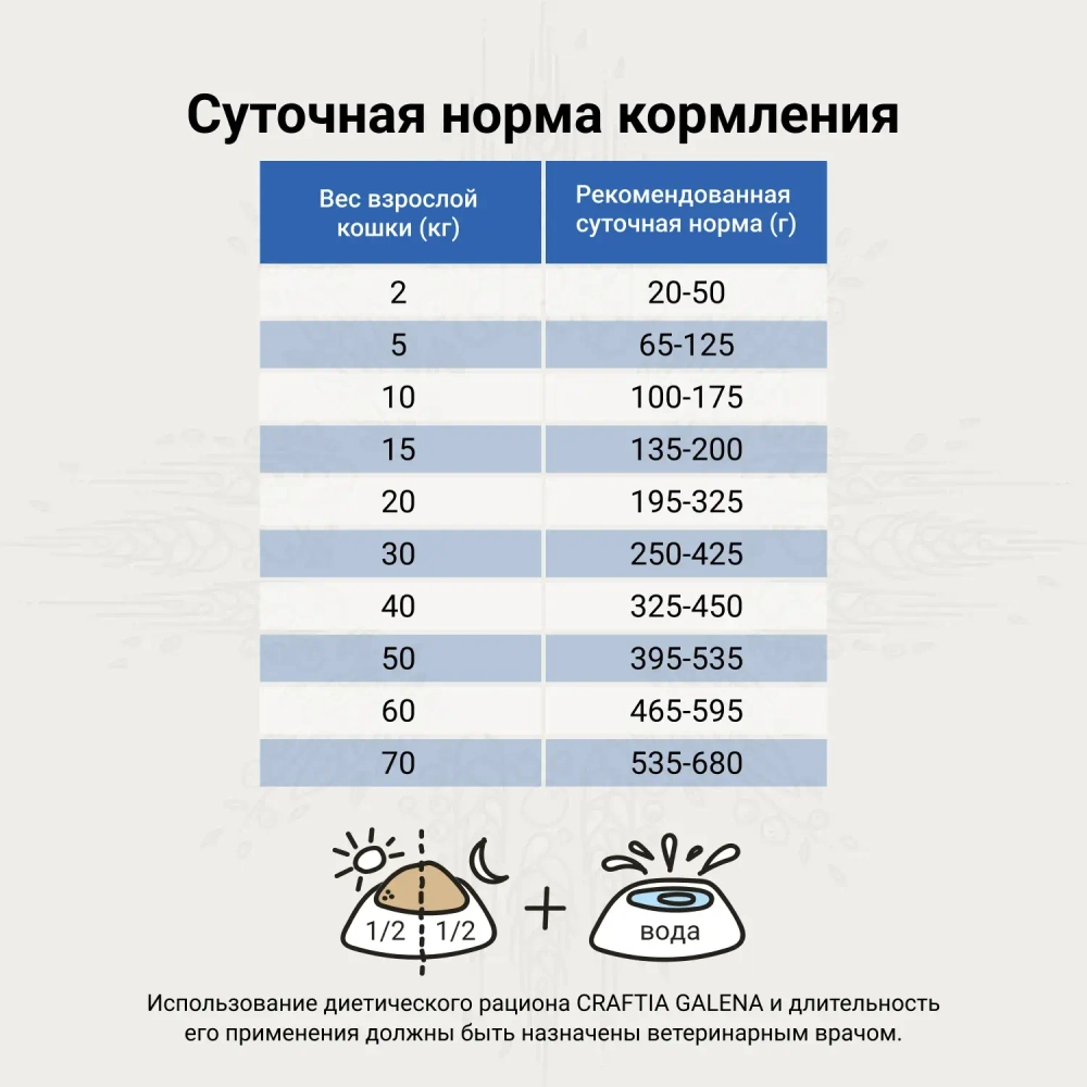 Ветеринарная диета CRAFTIA GALENA DOG GASTROINTESTINAL CARE Гастроинтестинал для собак при заболеваниях ЖКТ 2 кг