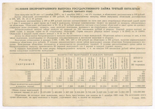 Облигация 10 рублей 1940 год. Заем 3-ей пятилетки. Серия № 95337. VF