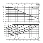 Насос циркуляционный промышленный DAB EVOPLUS B 80/240.50 M, 60150972