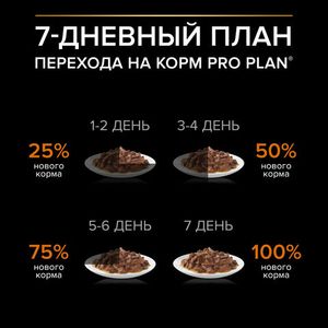 Пауч Pro Plan Everyday Nutrition для собак мелких и карликовых пород, с уткой в соусе