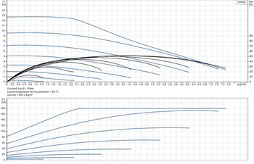 Grundfos UPMXL 25-125/180