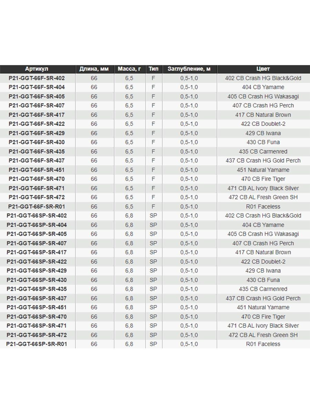 Воблер для рыбалки Pontoon21 Greedy-Guts 66SP-SR, 66мм, 6,8 гр., 0.5-1.0 м., цвет 437