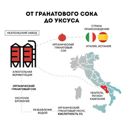 Уксус натуральный гранатовый нефильтрованный и не пастеризованный 500 мл.