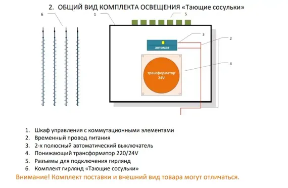 Комплект освещения Тающие сосульки для елей высотой 5 м., 14 сосулек * 0.5 м., Green Trees (TS5)