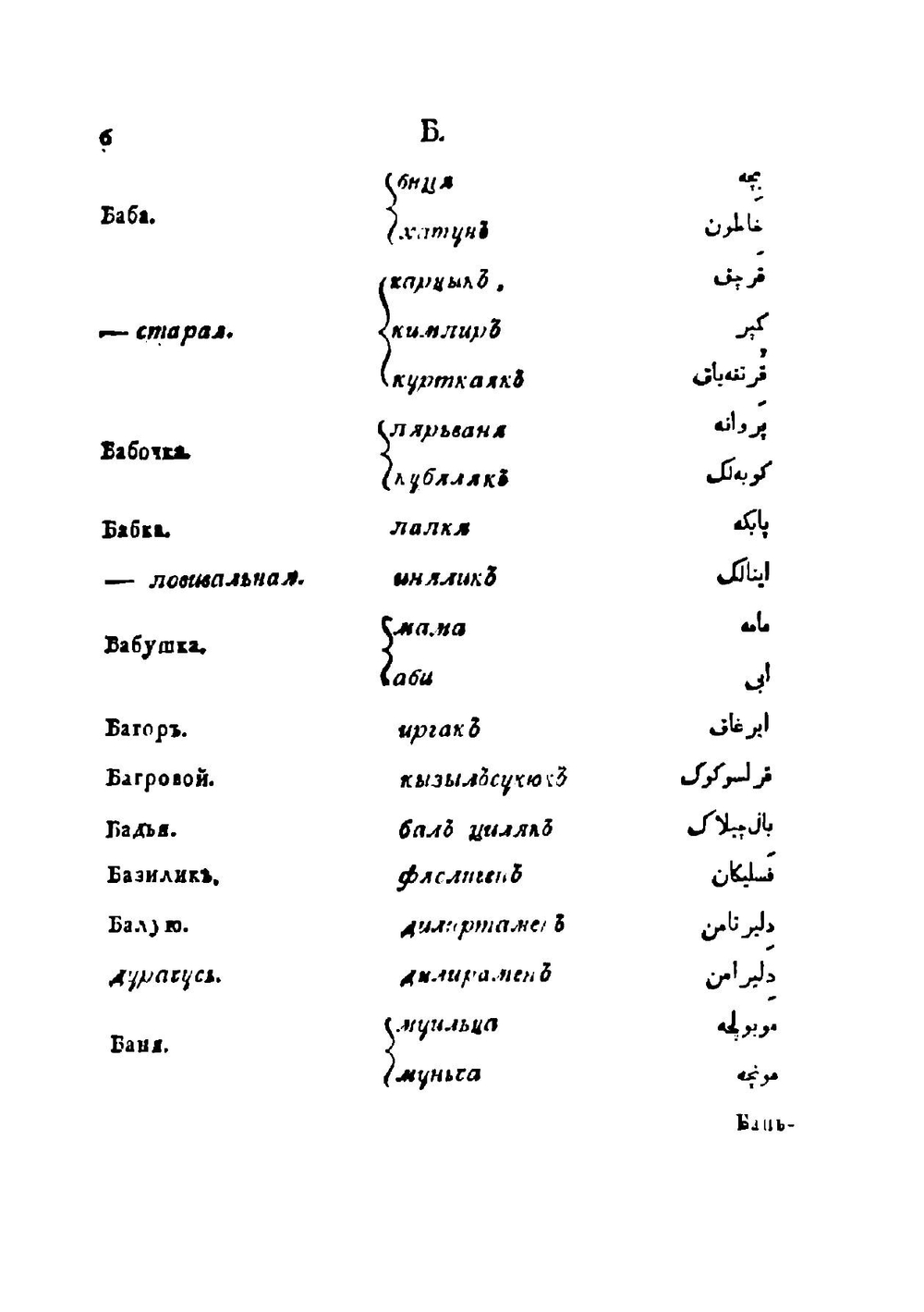 Словарь Российско-Татарский | Иосиф Гиганов