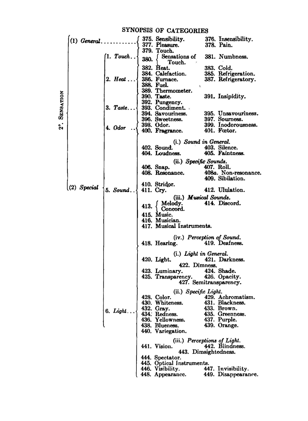 Roget's Thesaurus of English Words and Phrases | P. M. Roget