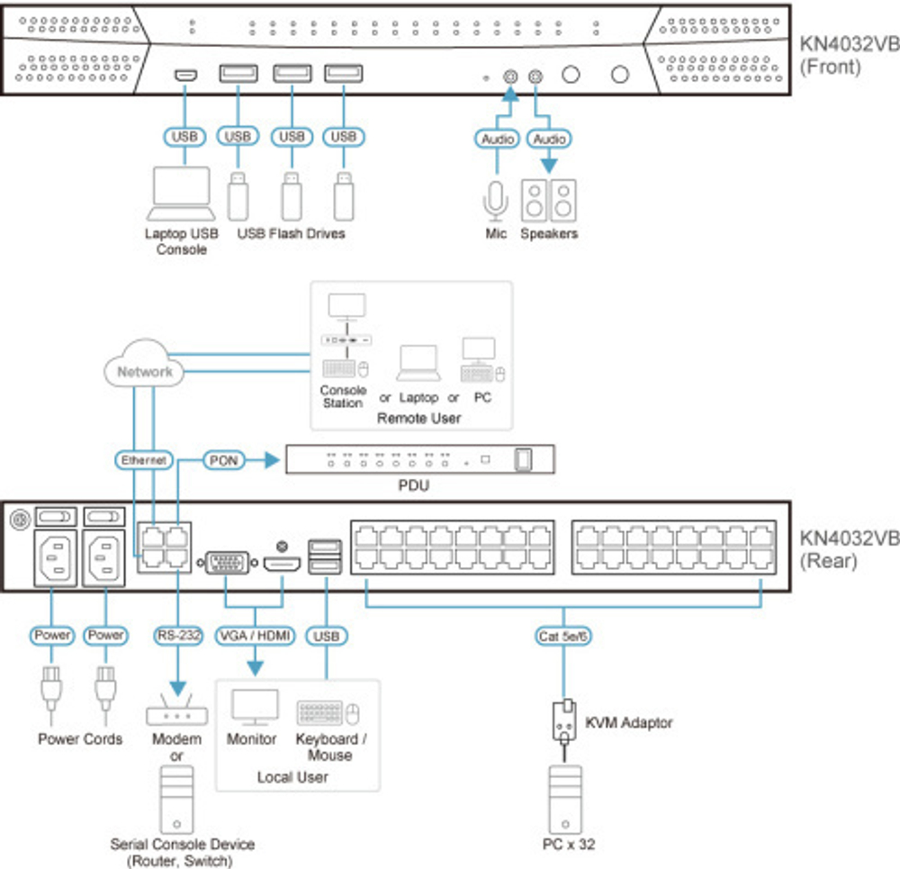 Переключатель KVM Aten KN8032VB-AX-G