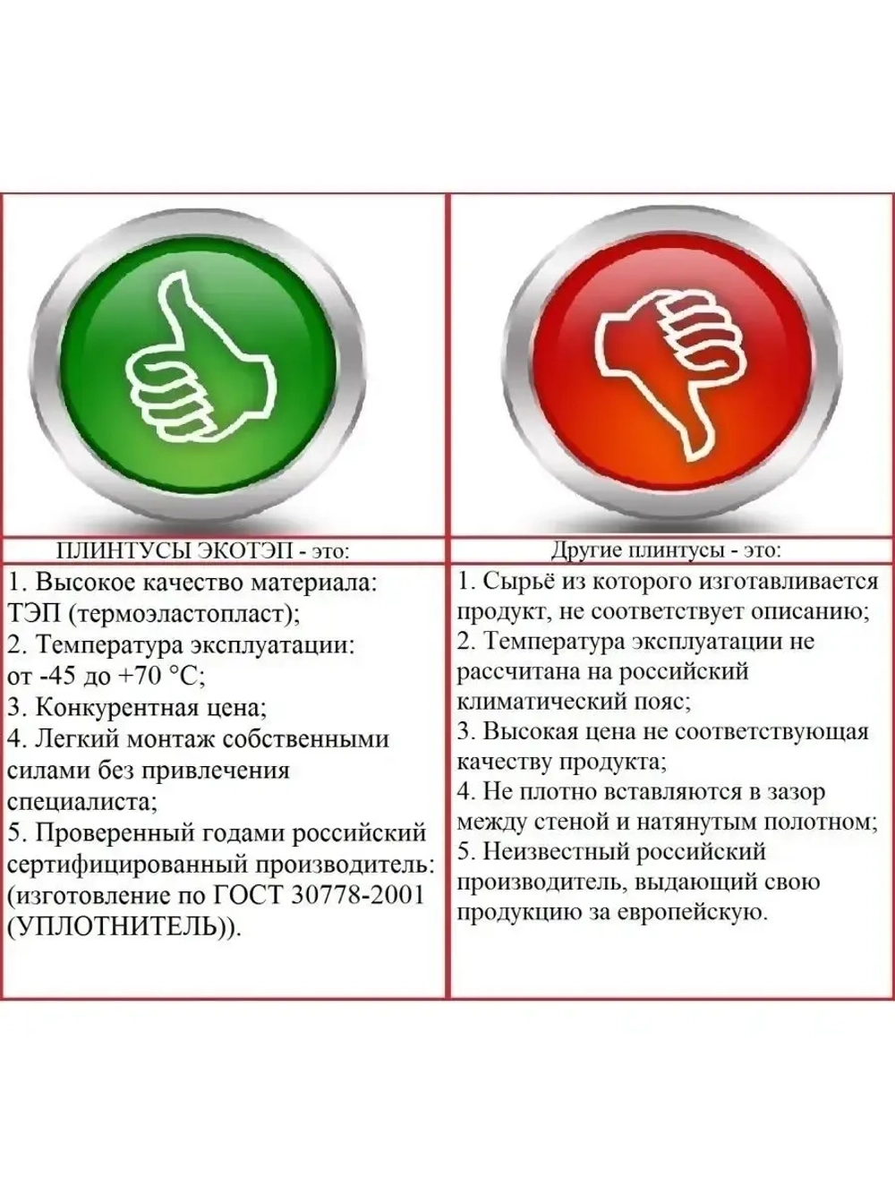 Вставка заглушка для натяжного потолка, плинтус, 200 м