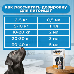 Капли на холку для собак от30-40 кг от блох, вшей, власоедов, иксодовых и саркоптозных клещей и кровососущих комаров БлохНэт MAX (Астрафарм),4мл