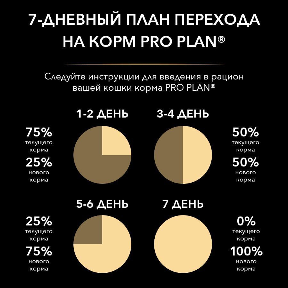 ProPlan для кошек Элегант Лосось