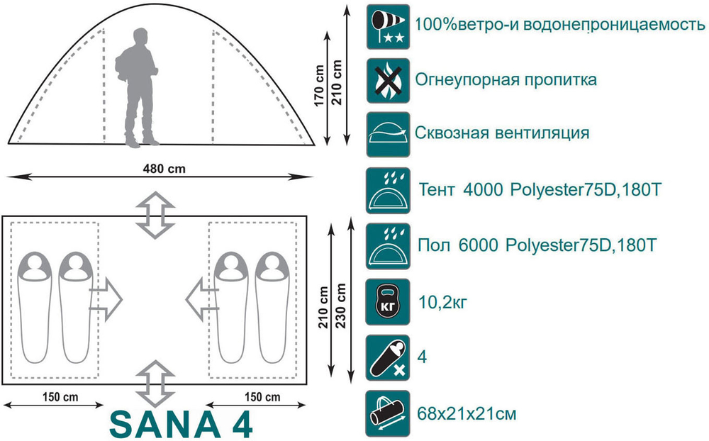 Палатка Canadian Camper Sana 4