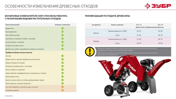 Измельчитель веток бензиновый ЗУБР БИС-50