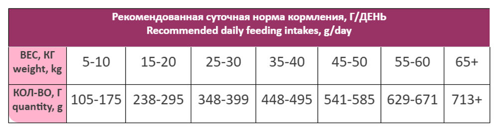 Сухой корм AWARD SPECIAL CARE Weight Control для взрослых собак всех пород для контроля веса со свежим мясом индейки 12кг