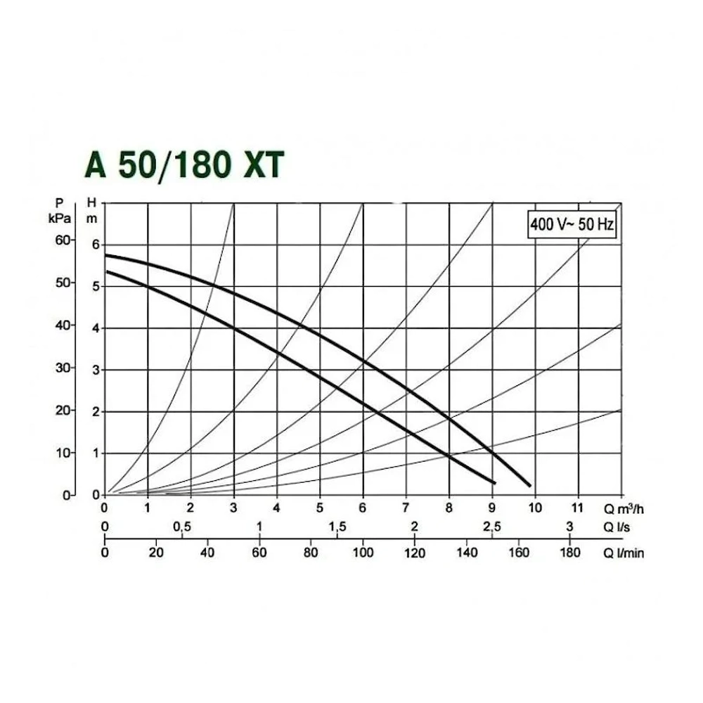 Насос циркуляционный бытовой DAB A 50/180 XT, 505802671