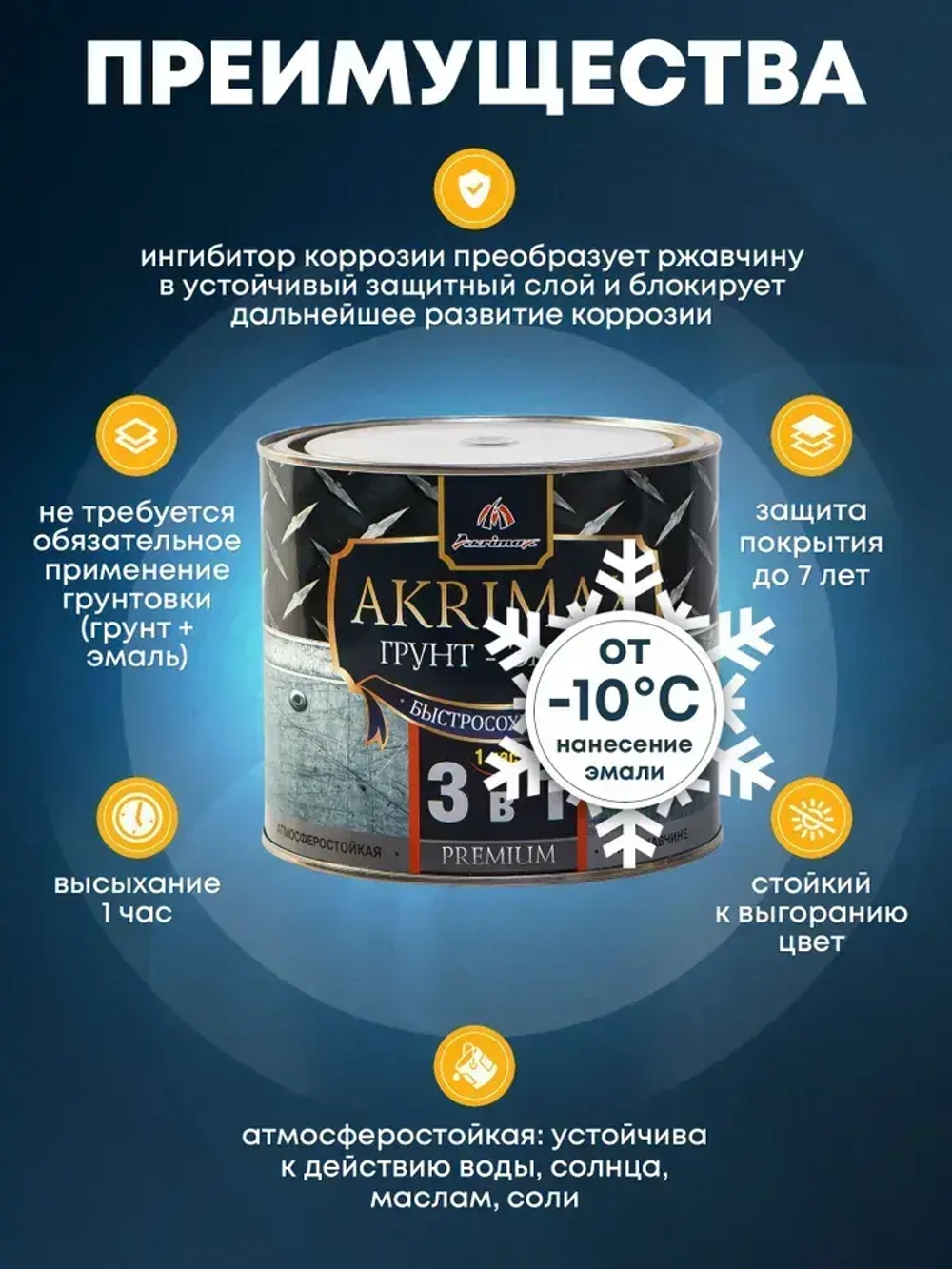 Грунт-эмаль по ржавчине 3 в 1, Краска по металлу, быстросохнущая 1,7 кг AKRIMAX-PREMIUM, матовое покрытие, серая