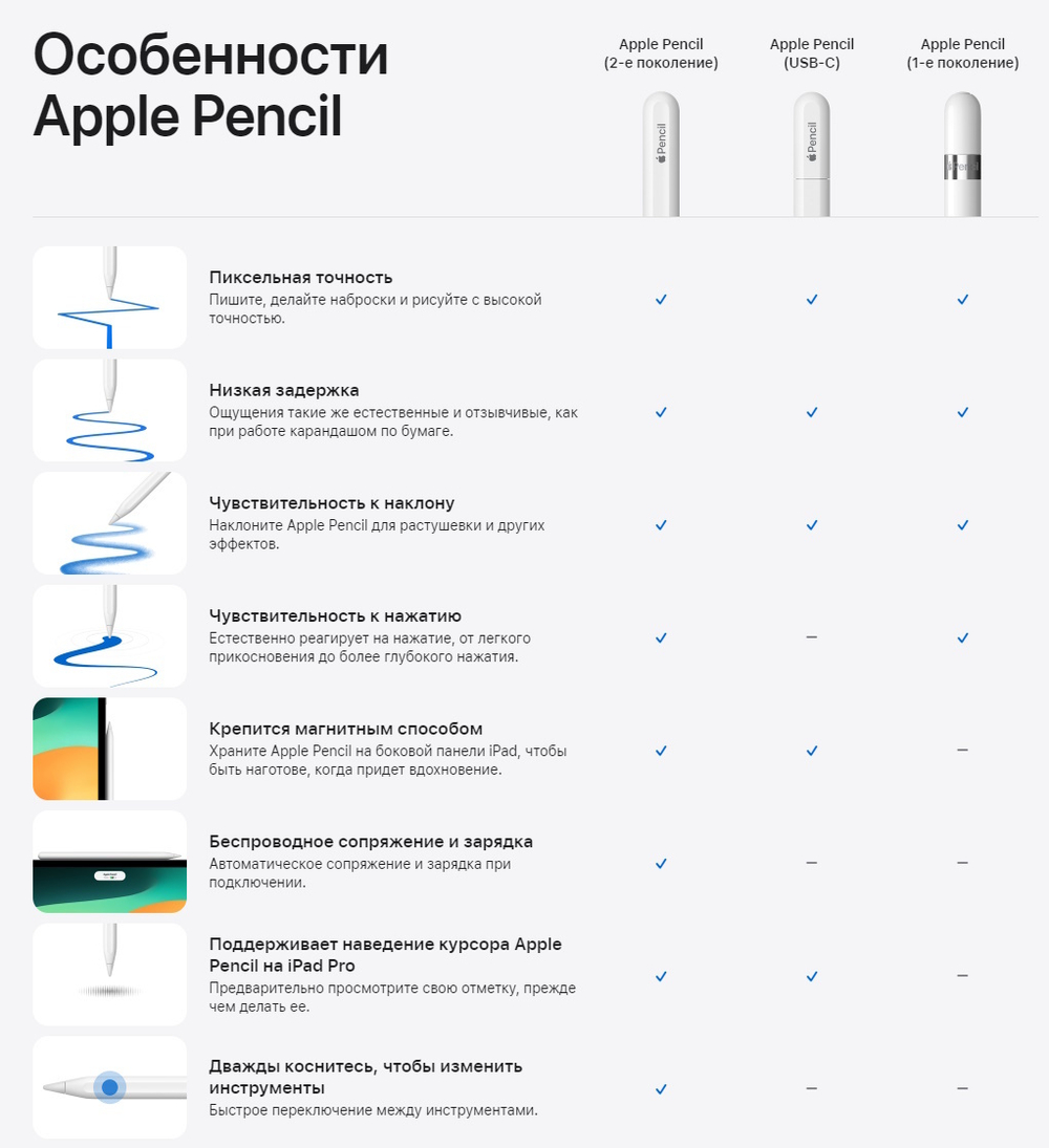 Стилус Apple Pencil USB-C
