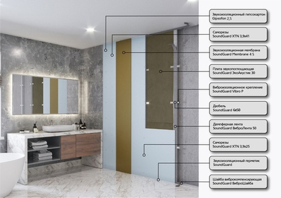 Каркасная система звукоизоляции стены "АКВА"