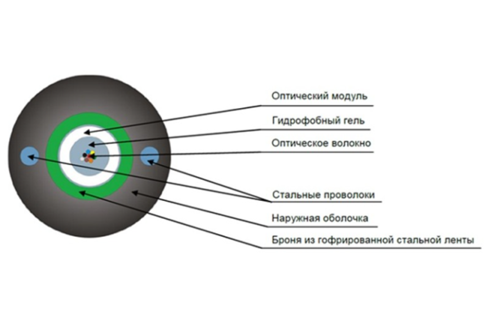 Кабель волоконно-оптический 50/125, 4 волокна Lanmaster LAN-OFC-GYXTW04M22