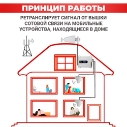 Комплект усиления мобильной связи и интернета 2G,3G,4G