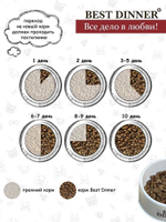 Корм для стерилизованных кошек с чувствительным пищеварением 1,5 кг Best Dinner Adult Sterilized Cat, ягненок и ягоды