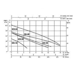 Насос дренажный DAB NOVA 600 M-NA SV, 60195636H