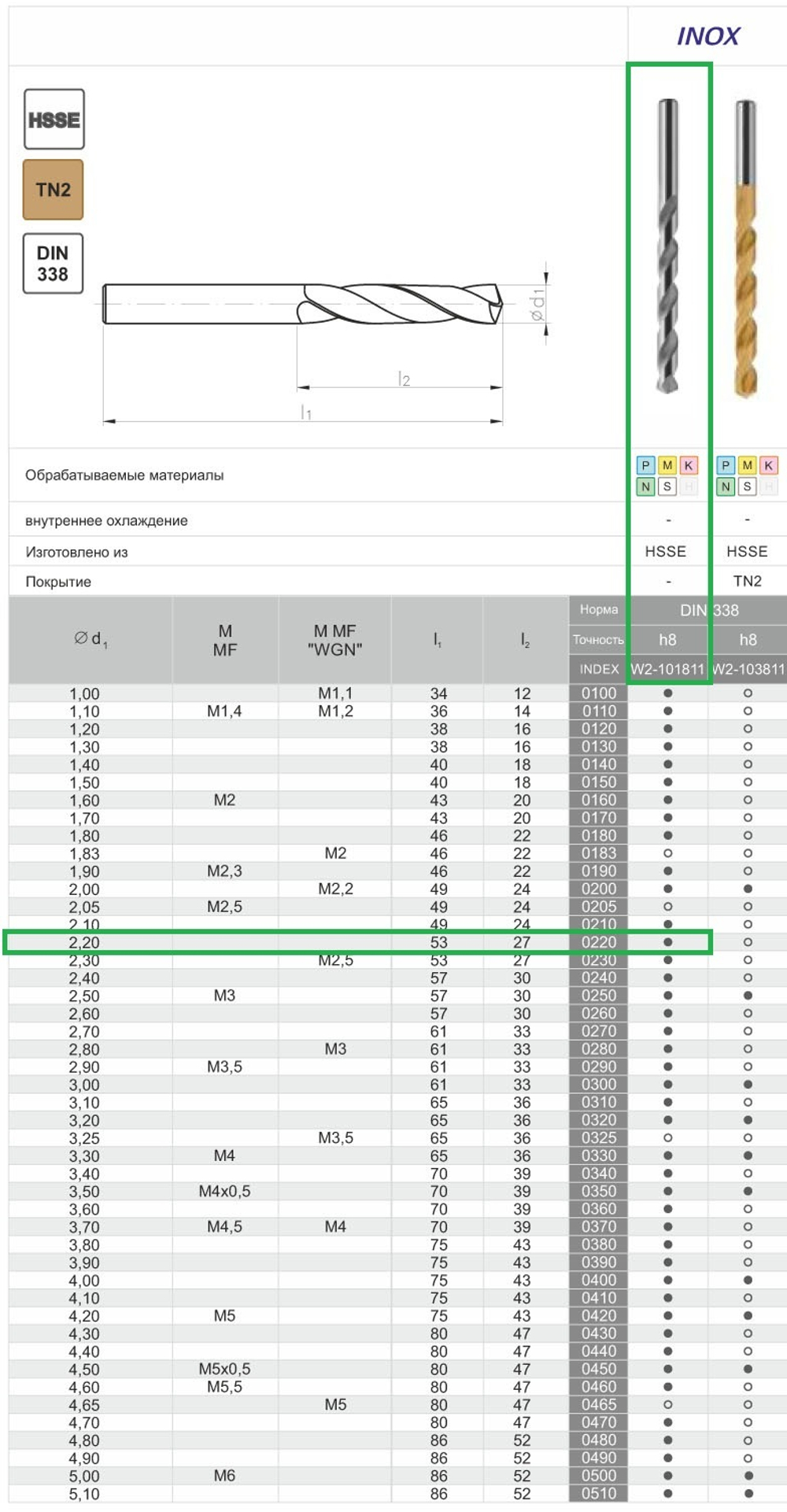 Сверло DIN-338 2,20 HSSCo5 INOX w2-101811-0220