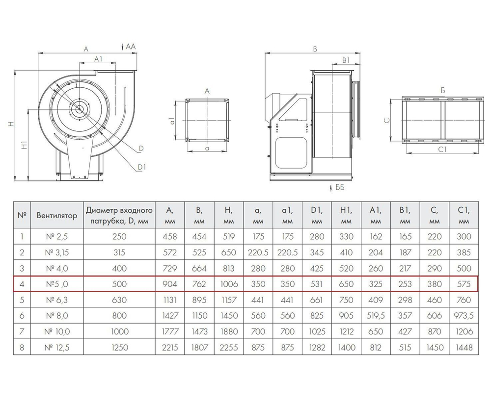 ВР 86-77-5,0 3,0 кВт 1500 об/мин правый Радиальный вентилятор низкого давления