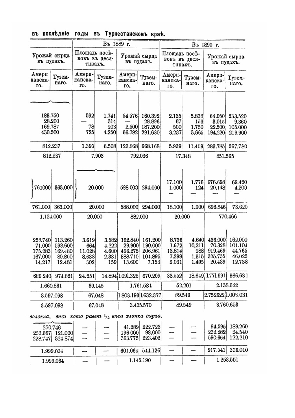 Среднеазиатский хлопок. Его культура, очистка, прессовка и отправка на рынки Европейской России: отчет по командировке в Среднюю Азию для изучения вопроса о хлопке | С. Карейша