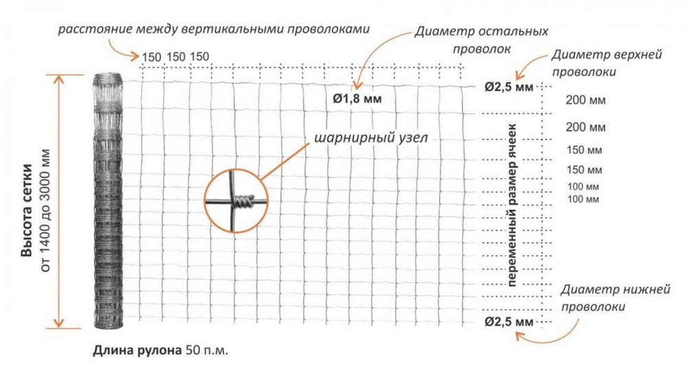 Лесная Преграда 30 м. п.