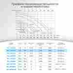 WL-KP356 - Насос для бассейна 0,4 HP / 0,3 кВт / 7,5 м³/ч / до 60 м³ / 1,5″