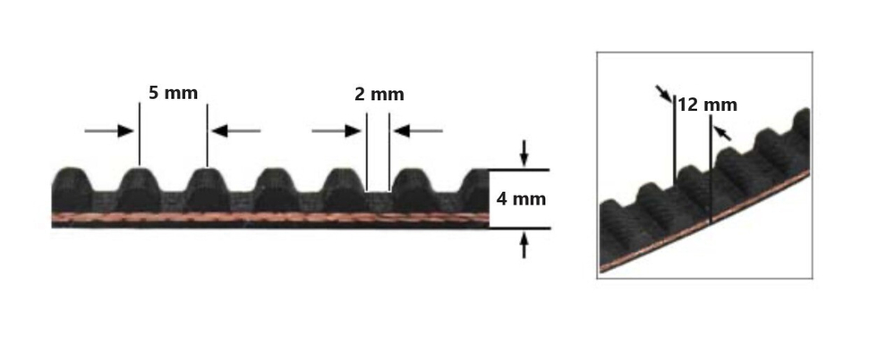 Ремень зубчатый TORMAX