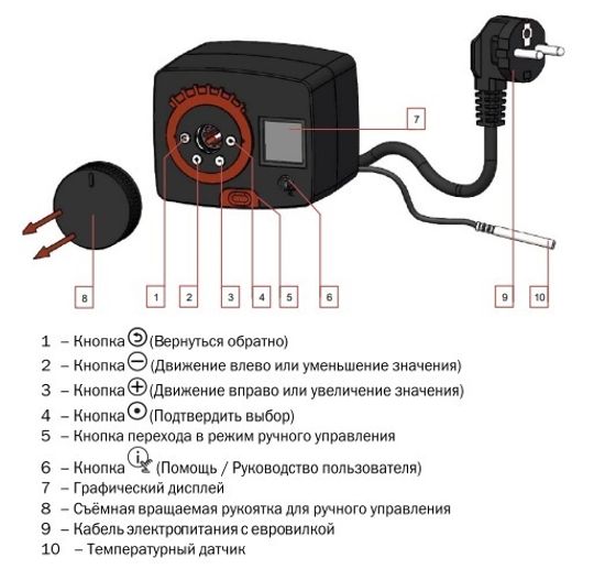 Сервопривод Meibes Flamco Astrex MFR A66341.37 DN 25/32 с электронным термостатом, 5-90°С