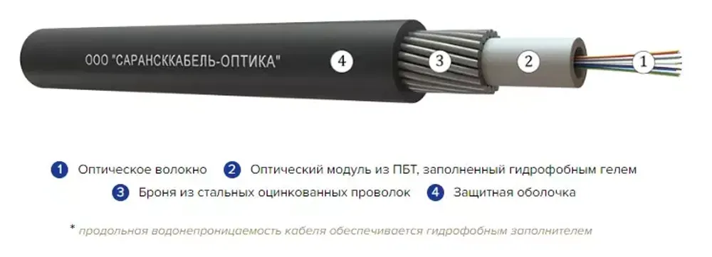 Кабель оптический 24 волоконный ОКБ-4(G.652.D)-Т внешний, 4 кН, с броней из стальной гофрированной лентой.