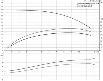 Скважинный насос Grundfos SP 9-40 3x400В NEW!