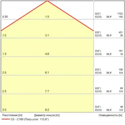 Магнитный трековый светильник Arte Lamp LINEA SMART