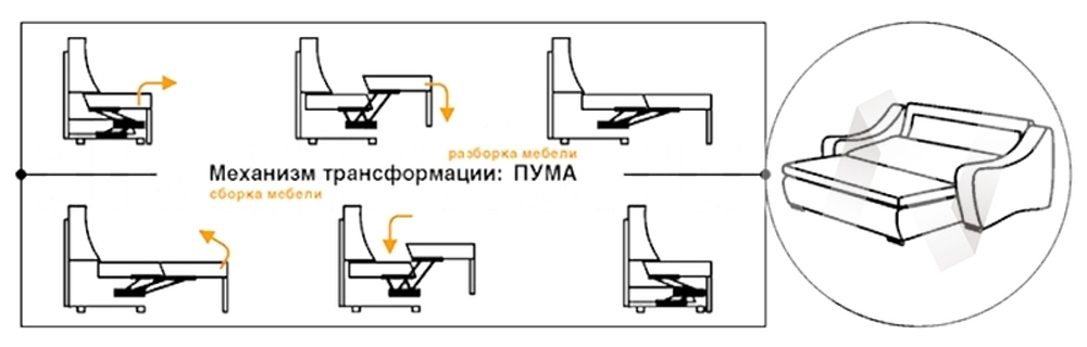 Диван угловой София 2.1 ДКУ ЗТ