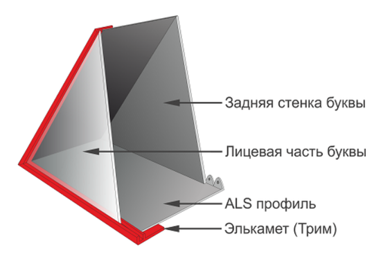 Профиль ALS 90мм 2м желтый RAL1021