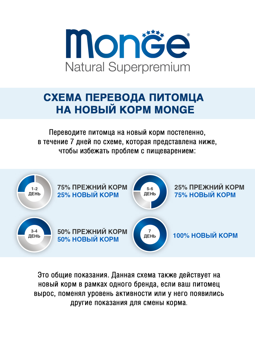 Monge Dog Medium корм для щенков средних пород 12 кг