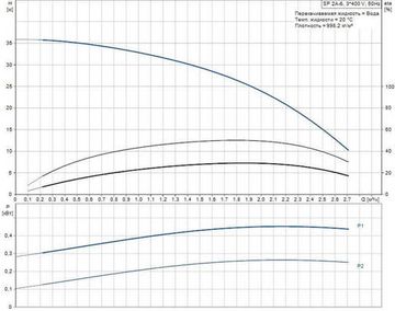 Скважинный насос Grundfos SP 2A-6 3x400В