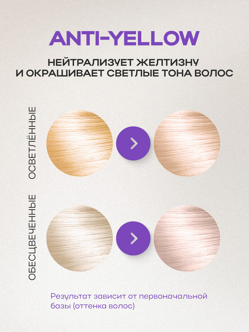 Оттеночный бальзам Concept Anti-Yellow Карамельный блонд