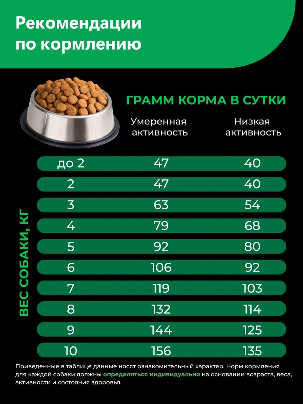 Корм для собак Ризеншнауцер, с ягненком, 12 кг