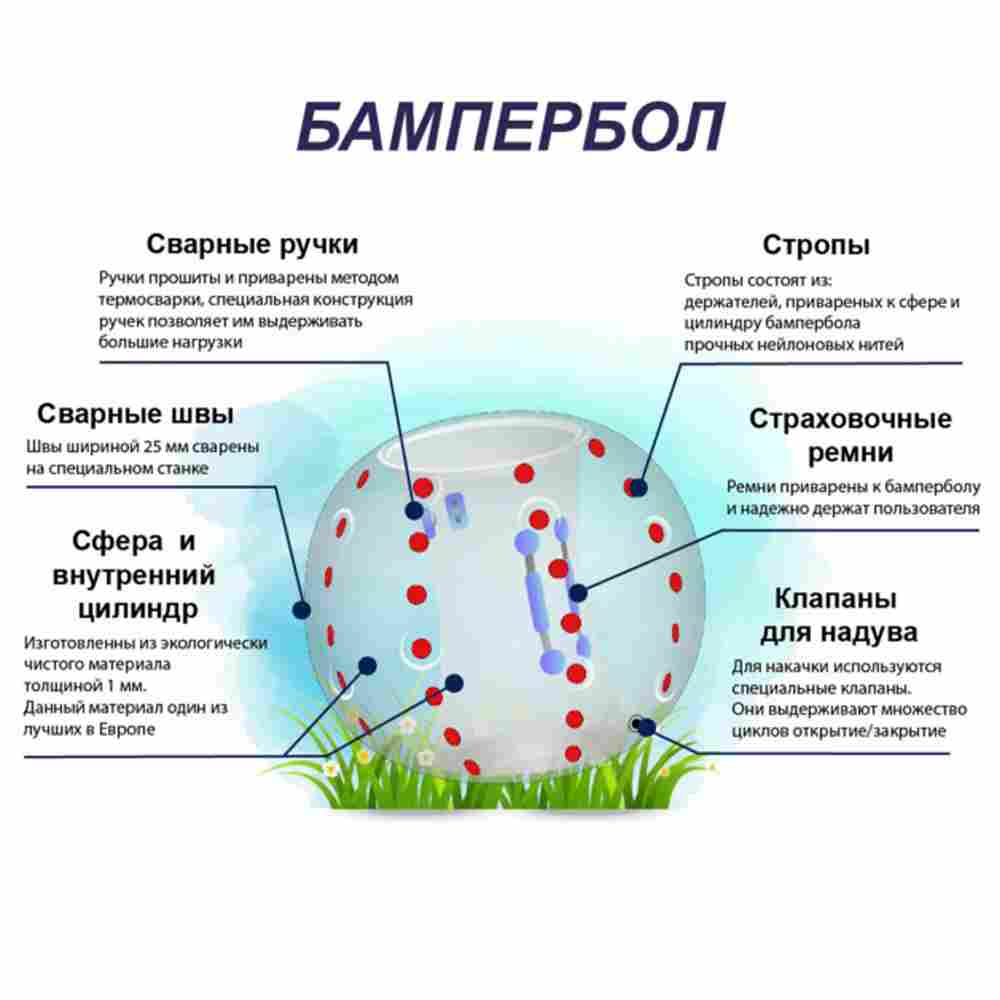 Бампербол ТПУ, диаметр 1,2 м, с синими держателями