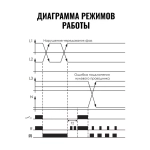 Реле контроля наличия и чередования фаз CKF-317 3х400/230+N 8А 1P IP20 регулировка порога отключения