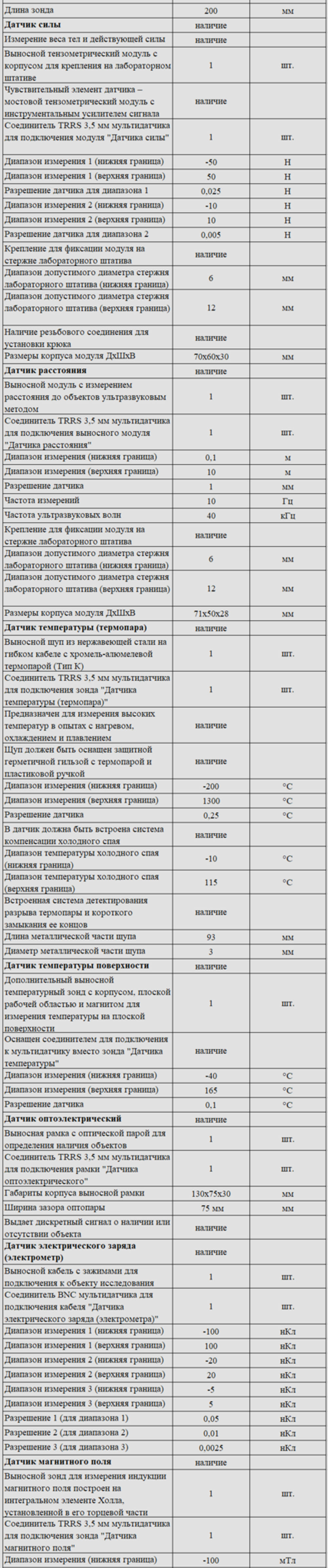 Комплект оборудования для кабинета физики для учителя (Наура)
