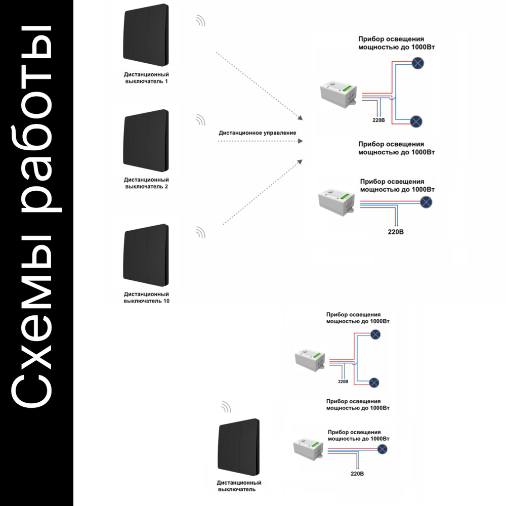 Беспроводной выключатель GRITT Space 3кл. черный комплект: 1 выкл. IP67, 2 реле 1000Вт, S181311BL
